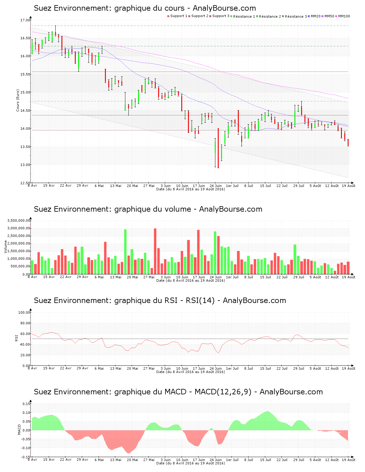 chart-fr0010613471-xpar-sev-2016-08-21.png