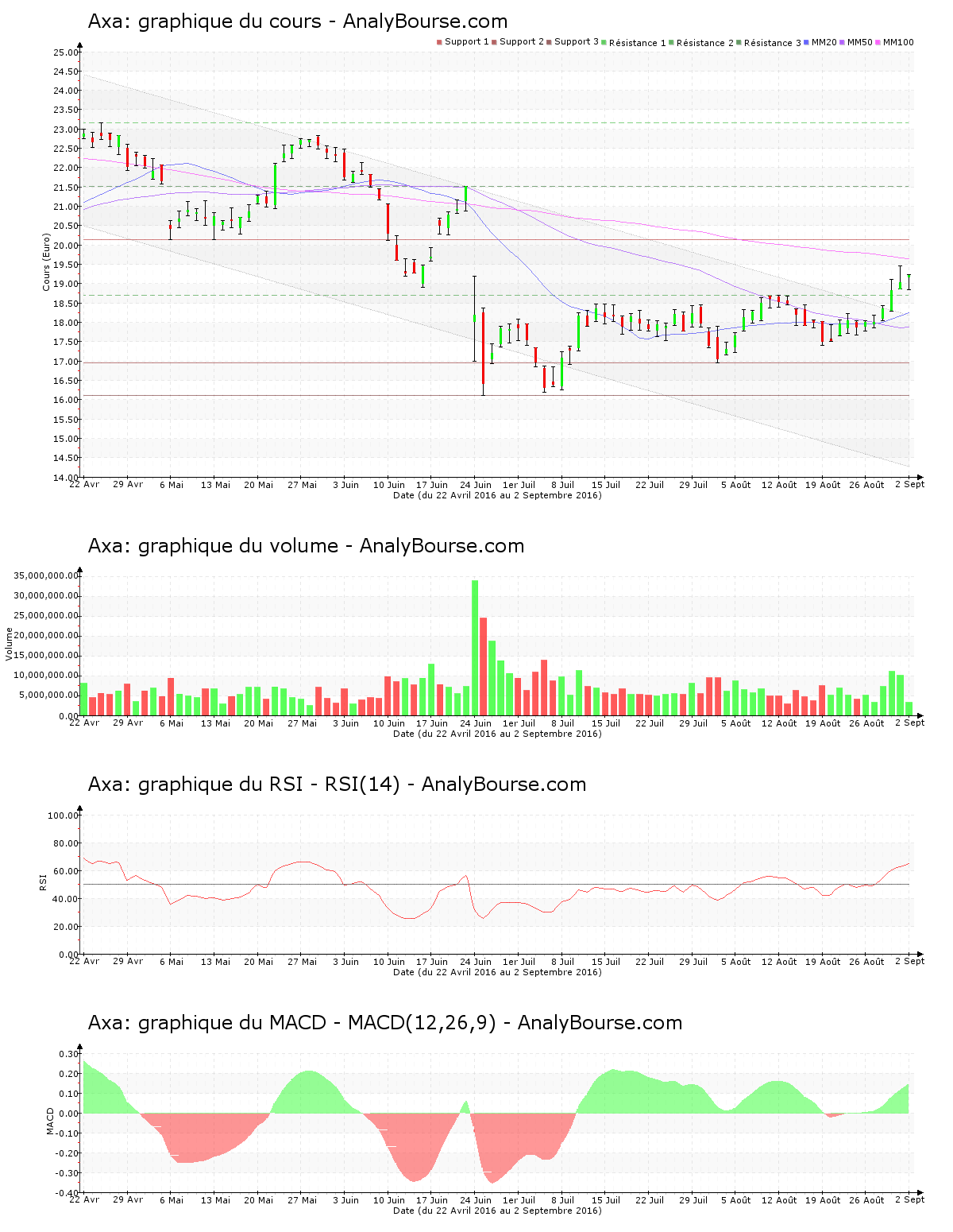 chart-fr0000120628-xpar-cs-2016-09-02.png