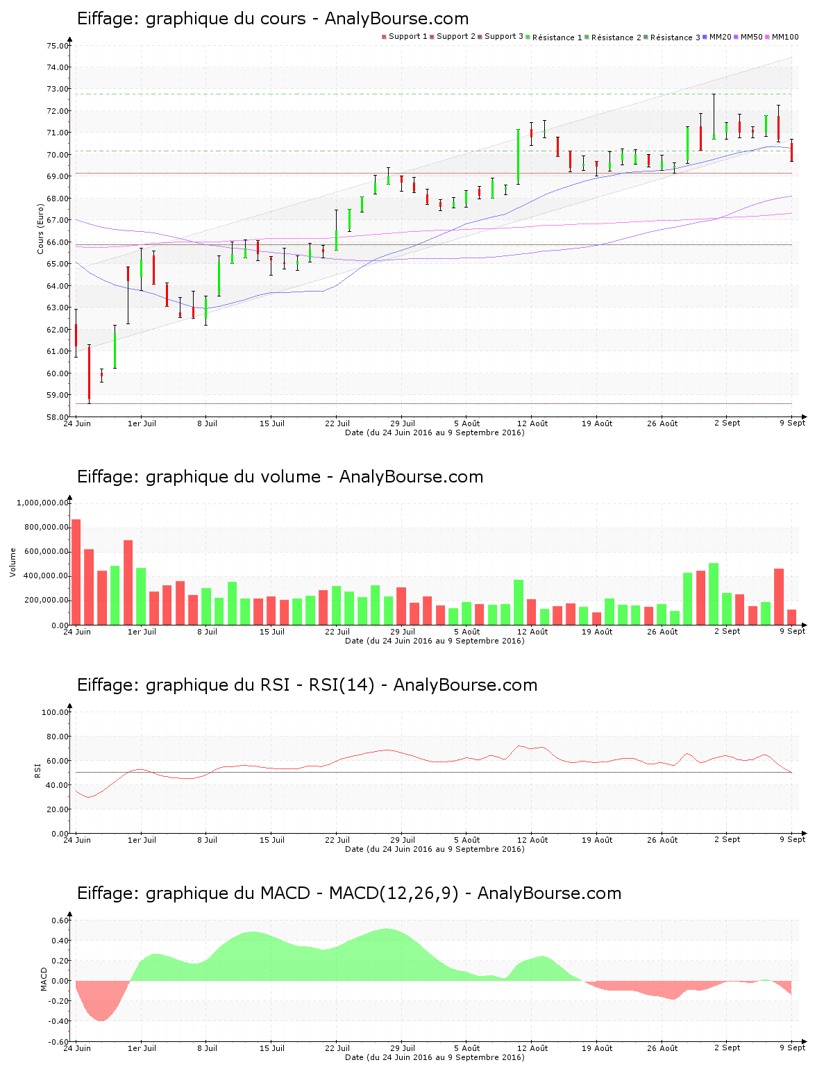 chart-fr0000130452-xpar-fgr-2016-09-09.png