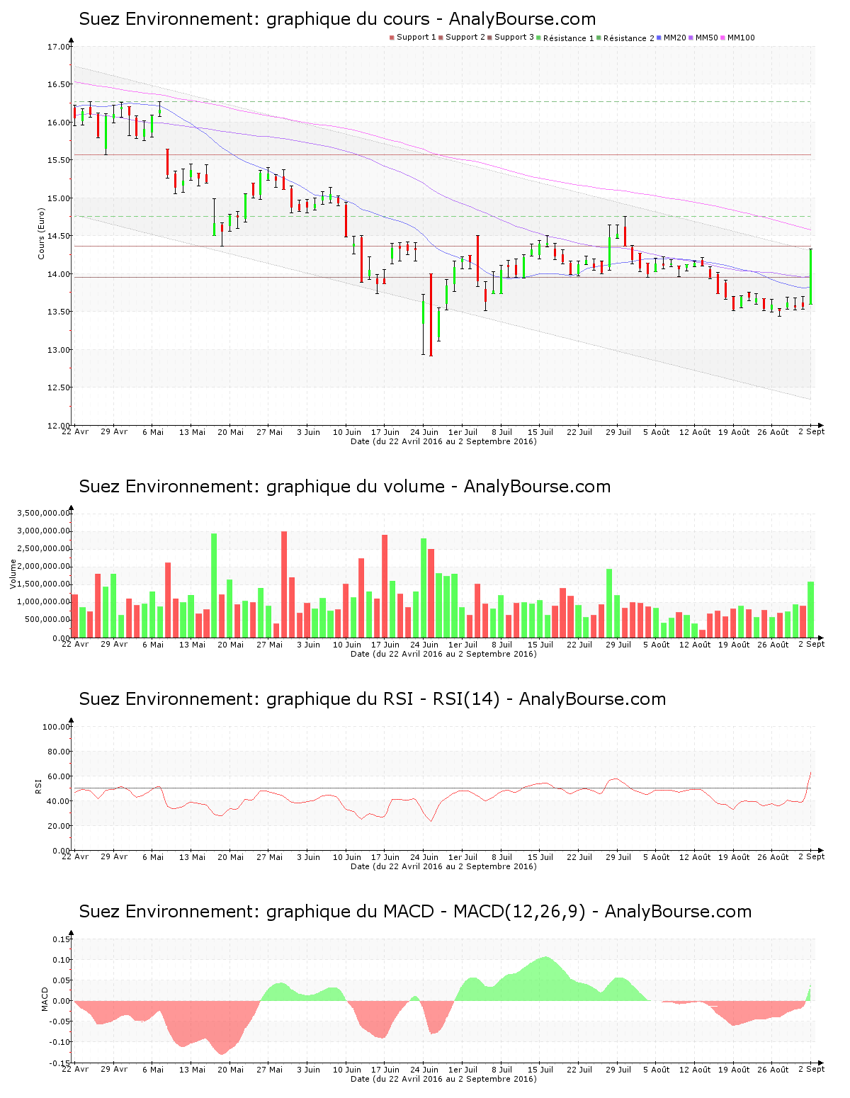 chart-fr0010613471-xpar-sev-2016-09-04.png