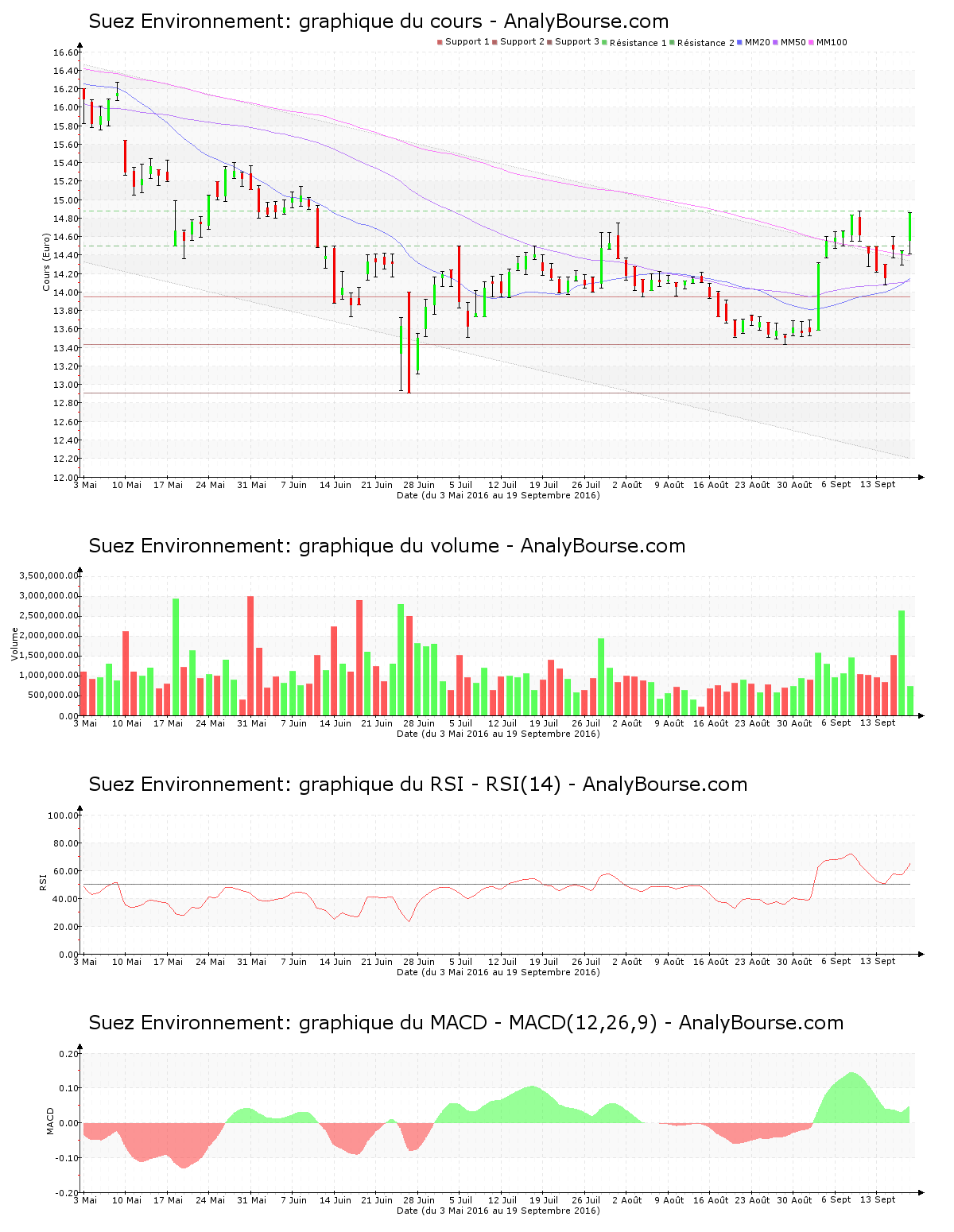 chart-fr0010613471-xpar-sev-2016-09-19.png