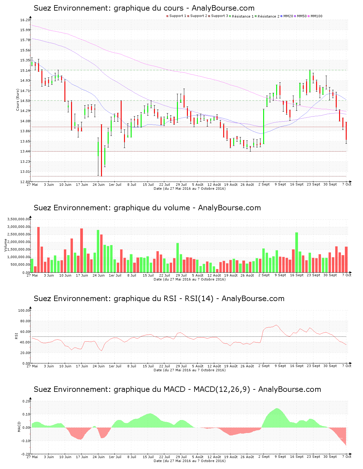 chart-fr0010613471-xpar-sev-2016-10-09.png
