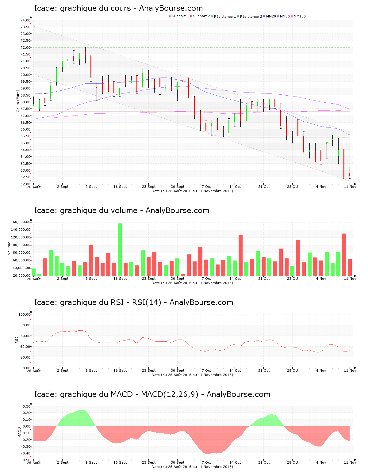 chart-fr0000035081-xpar-icad-2016-11-13.png