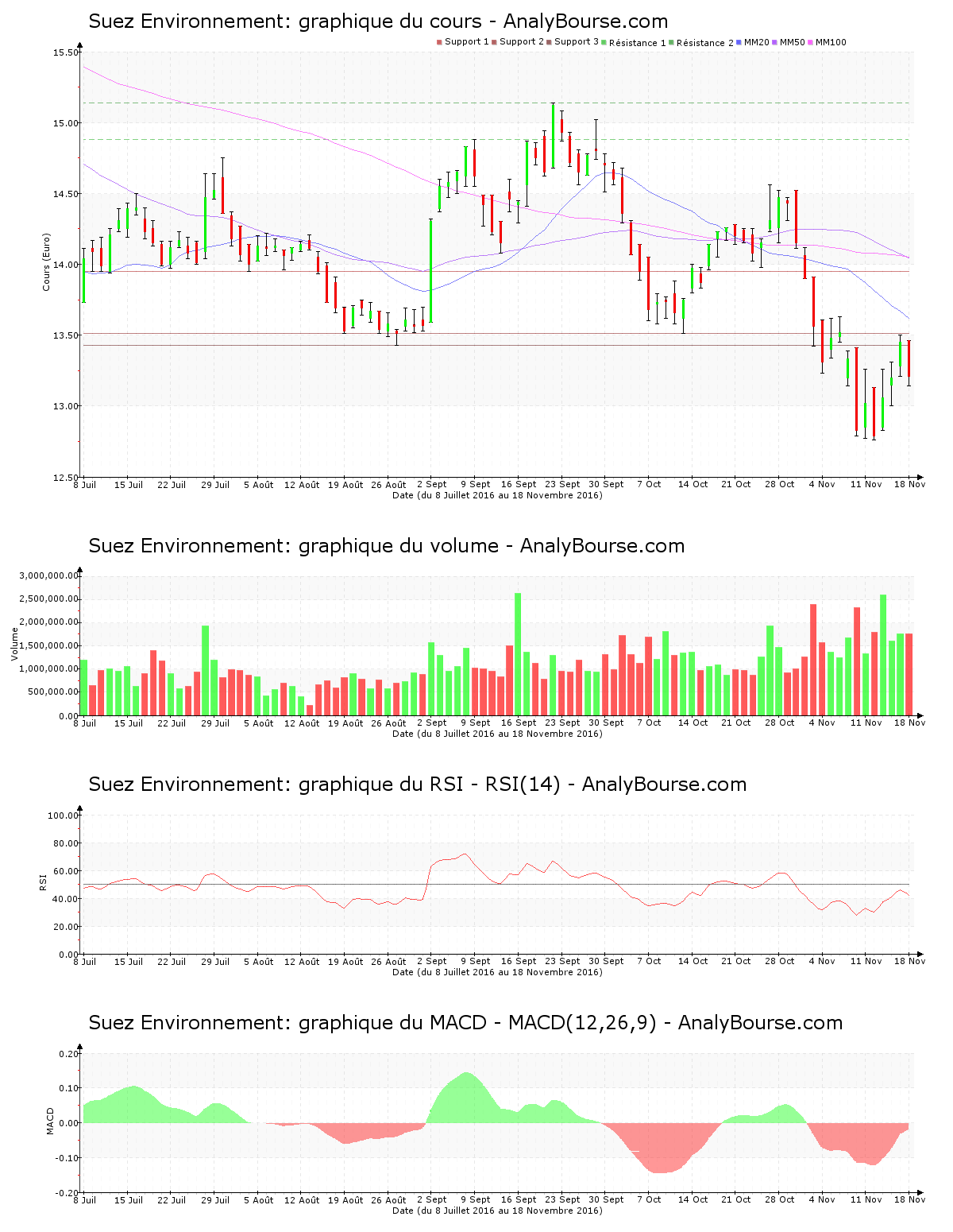 chart-fr0010613471-xpar-sev-2016-11-20.png