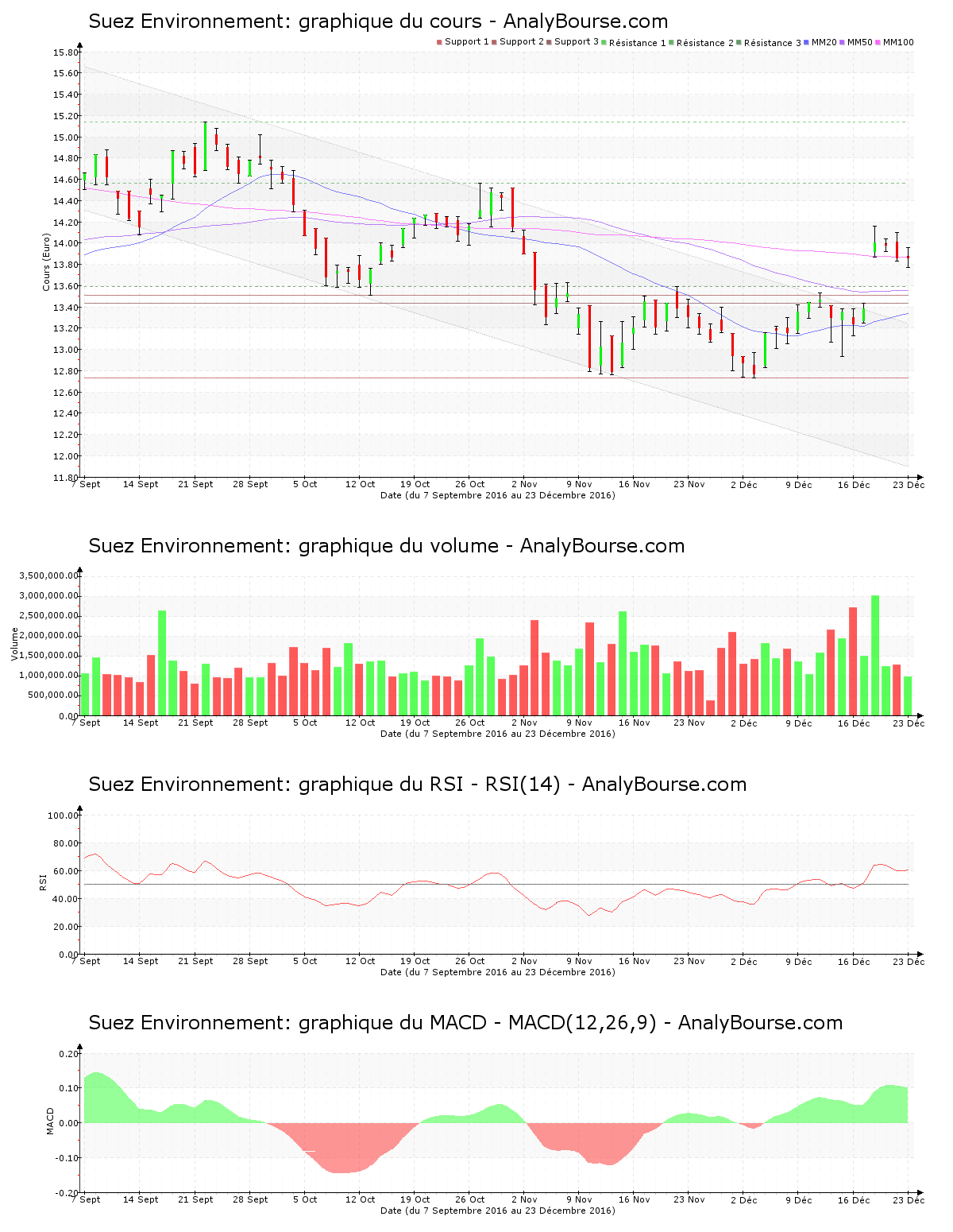 chart-fr0010613471-xpar-sev-2016-12-25.png