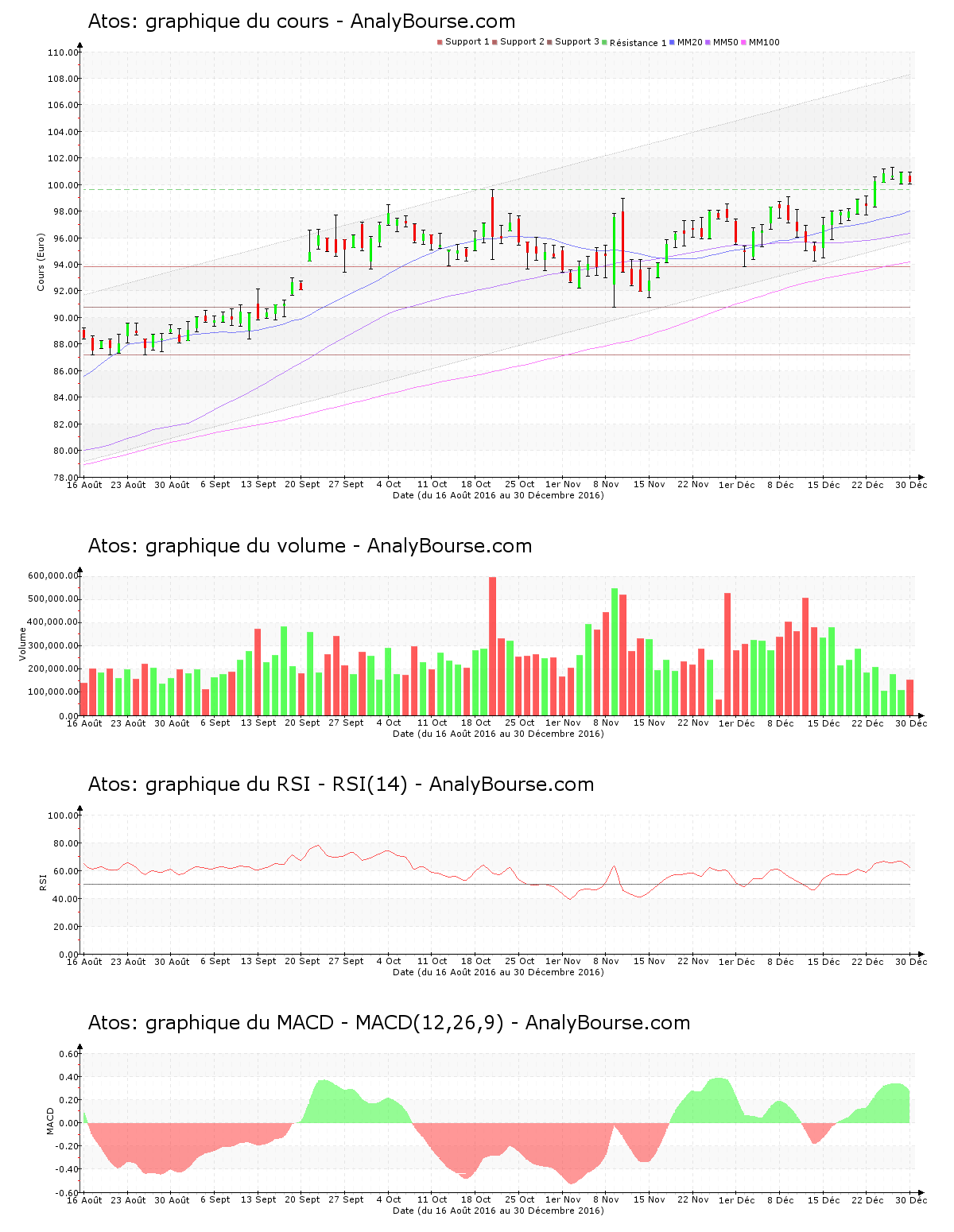 chart-fr0000051732-xpar-ato-2017-01-01.png