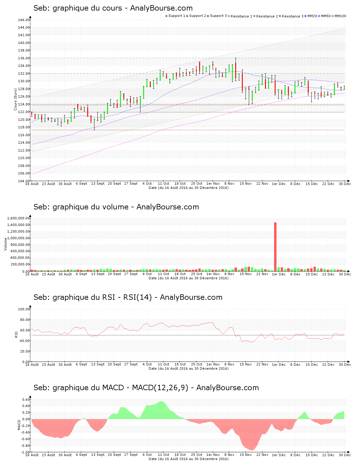 chart-fr0000121709-xpar-sk-2017-01-01.png