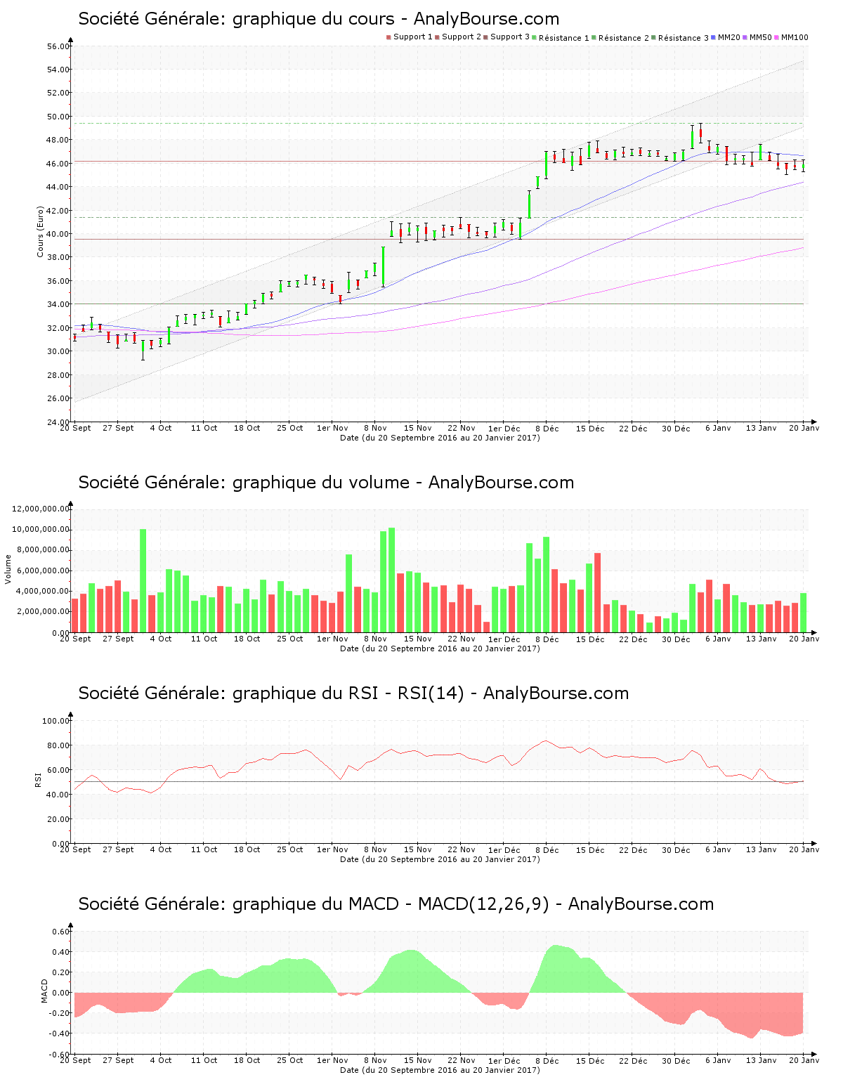 chart-fr0000130809-xpar-gle-2017-01-21.png