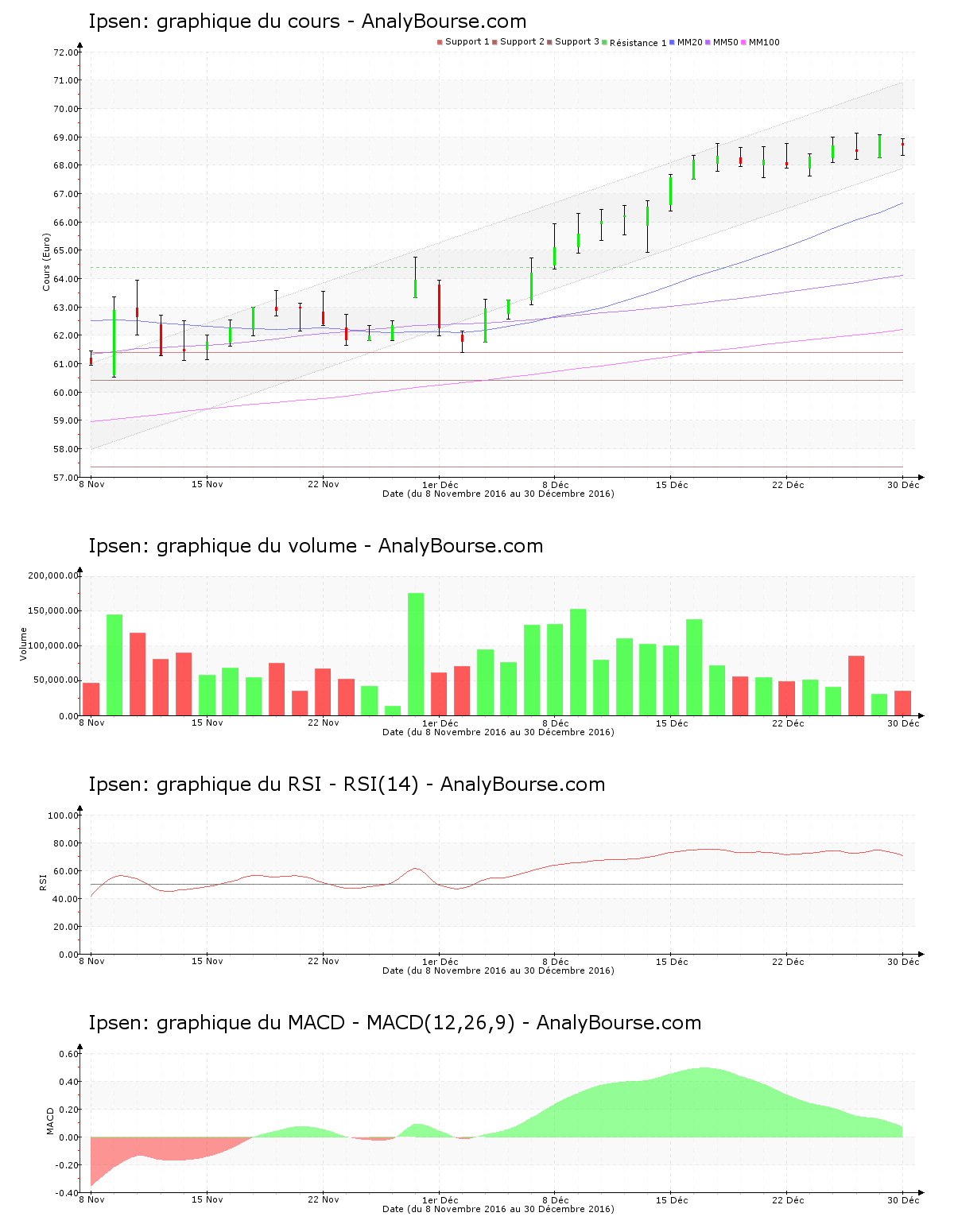 chart-fr0010259150-xpar-ipn-2017-01-01.png