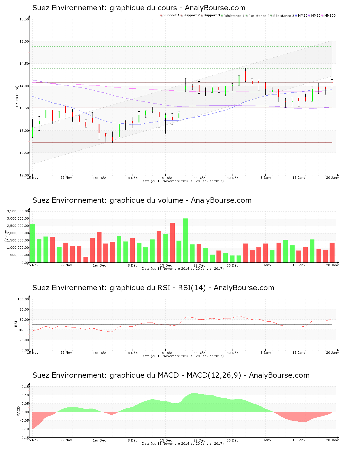 chart-fr0010613471-xpar-sev-2017-01-22.png
