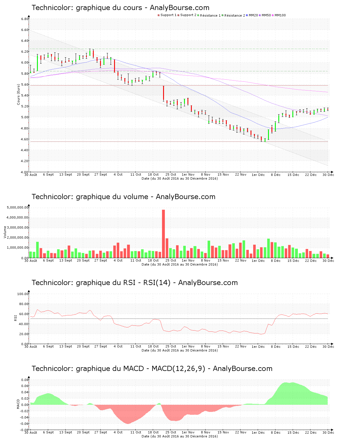 chart-fr0010918292-xpar-tch-2017-01-01.png