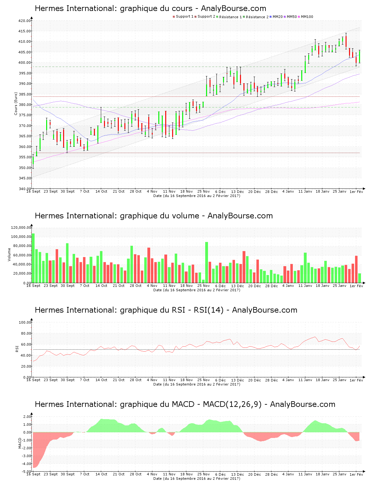 chart-fr0000052292-xpar-rms-2017-02-02.png