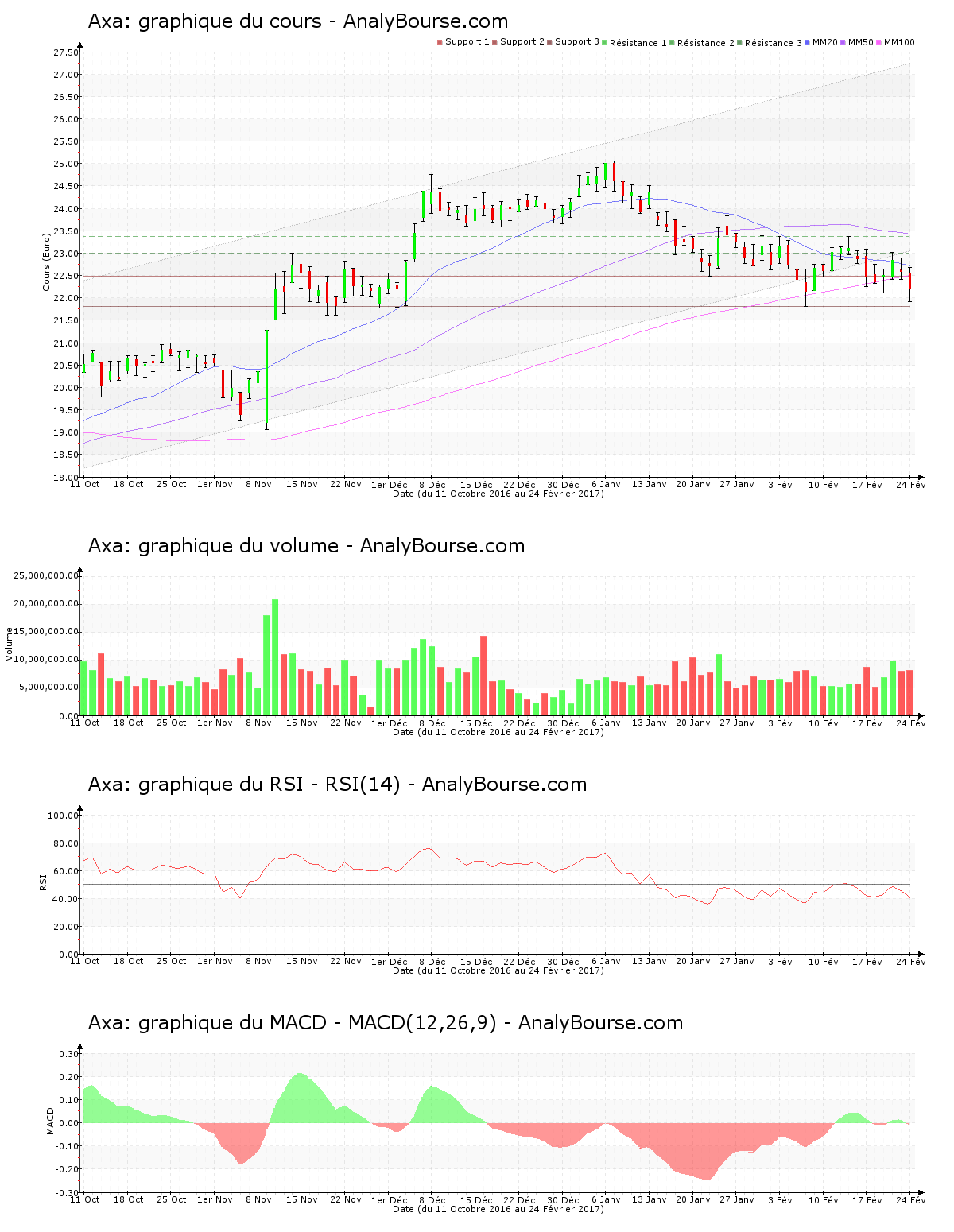 chart-fr0000120628-xpar-cs-2017-02-25.png