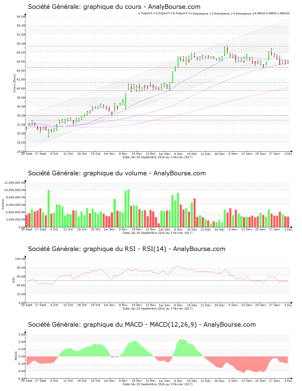 chart-fr0000130809-xpar-gle-2017-02-04.png