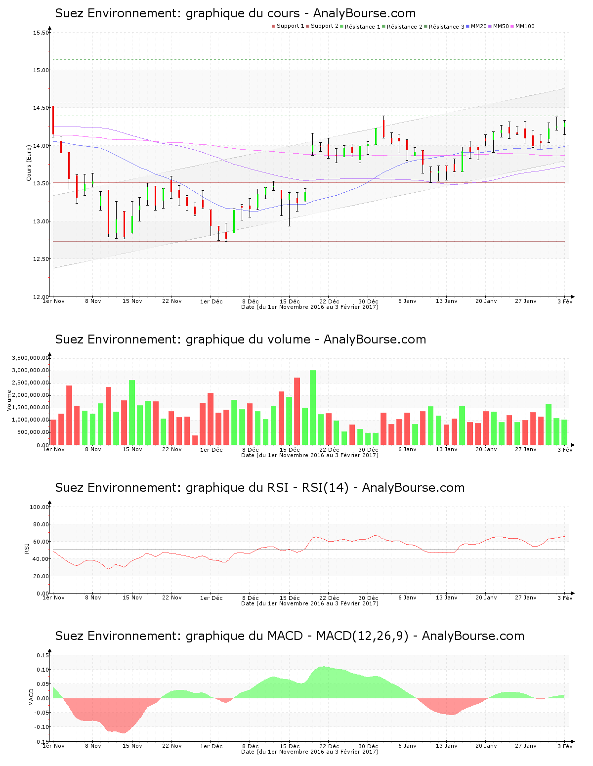 chart-fr0010613471-xpar-sev-2017-02-05.png