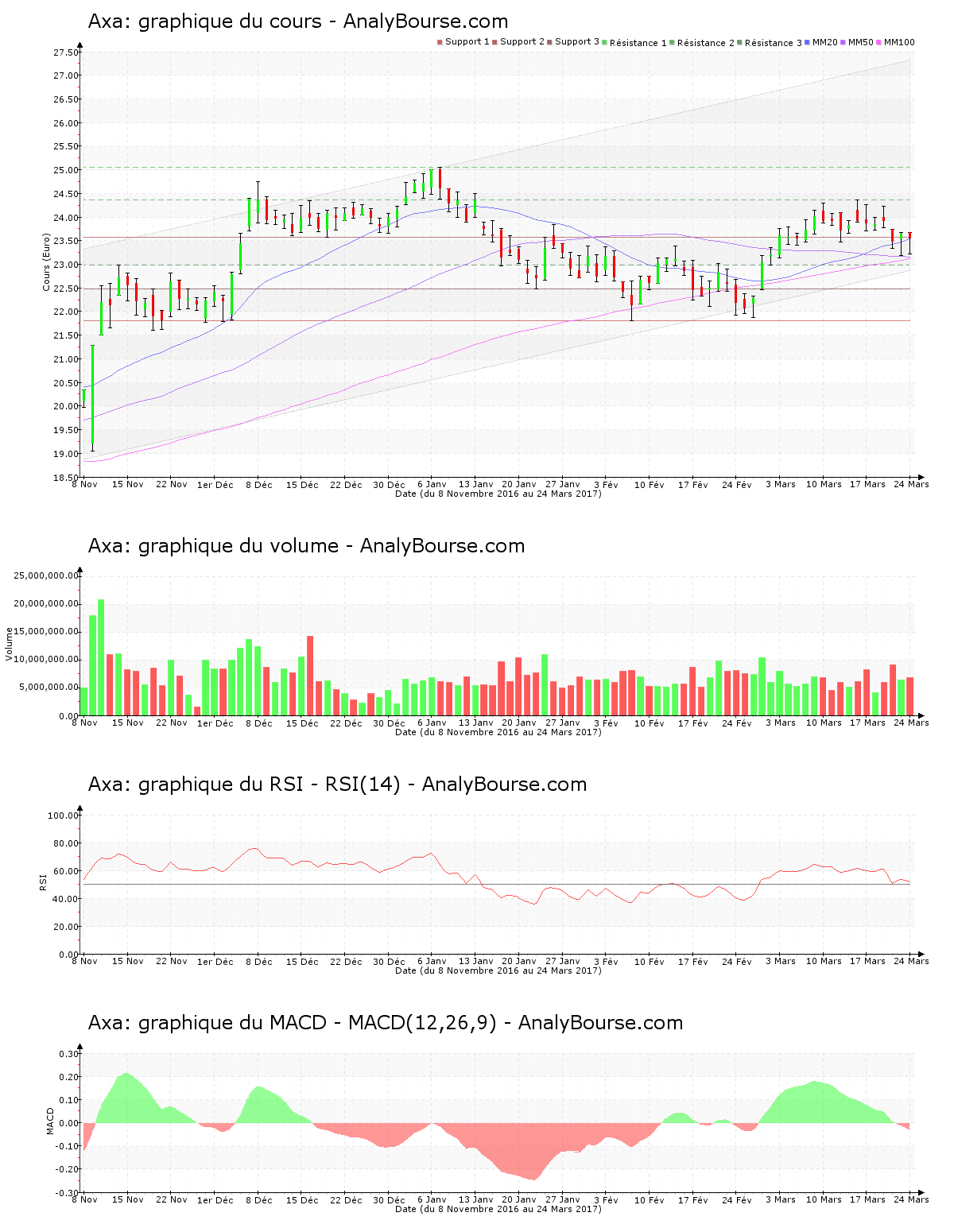 chart-fr0000120628-xpar-cs-2017-03-25.png