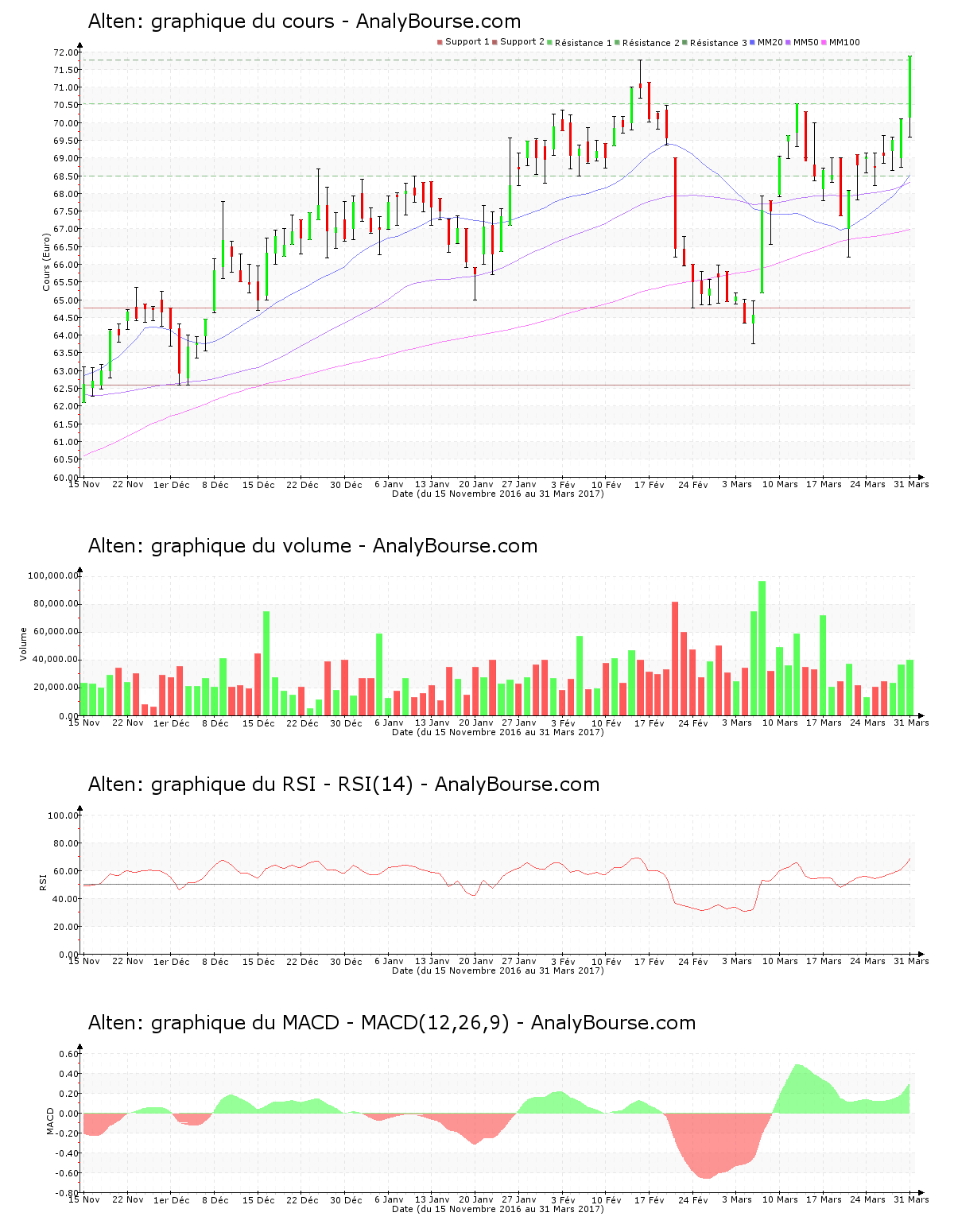 chart-fr0000071946-xpar-ate-2017-04-02.png