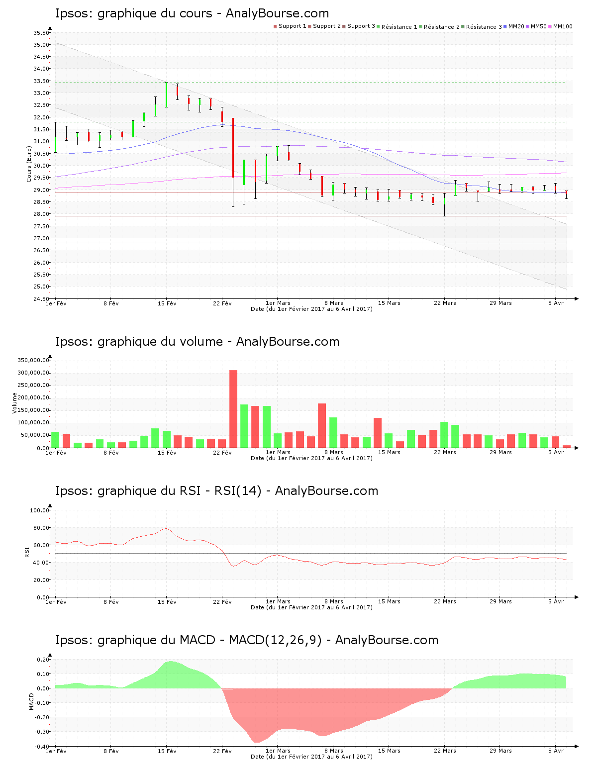 chart-fr0000073298-xpar-ips-2017-04-09.png