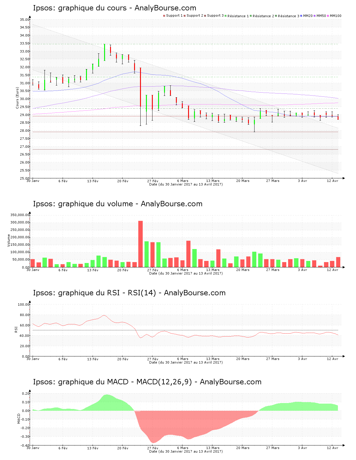 chart-fr0000073298-xpar-ips-2017-04-16.png