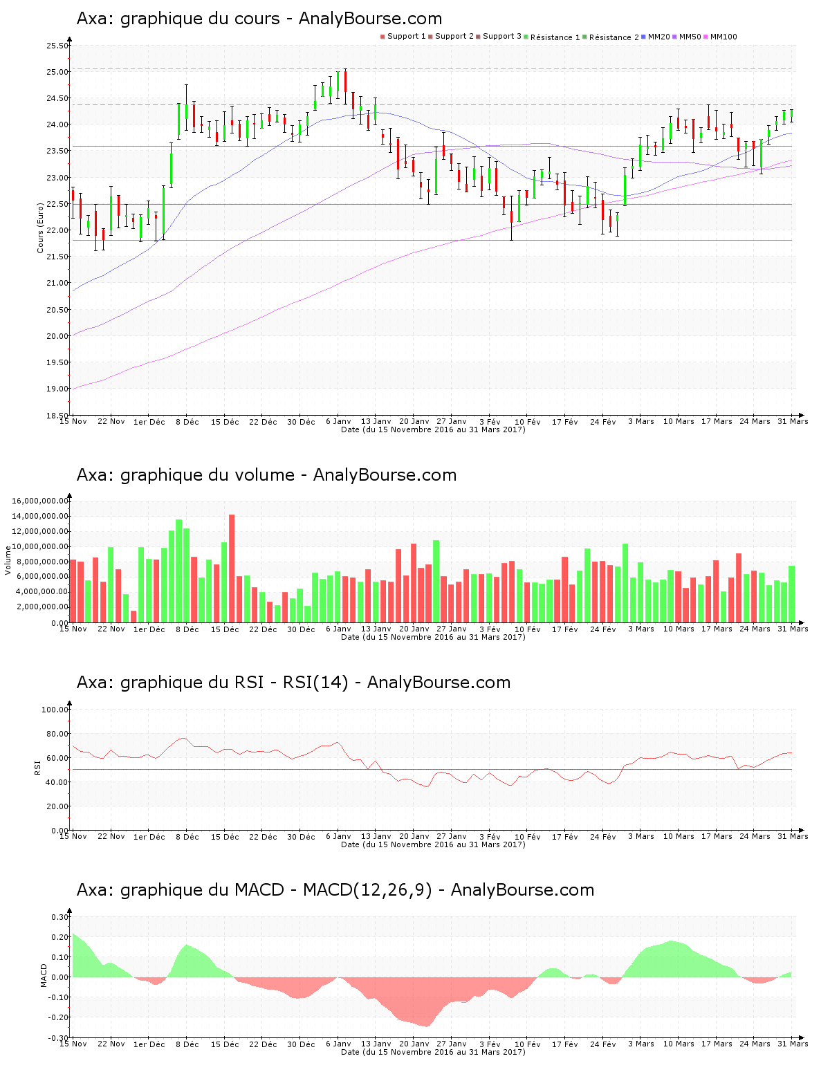 chart-fr0000120628-xpar-cs-2017-04-01.png