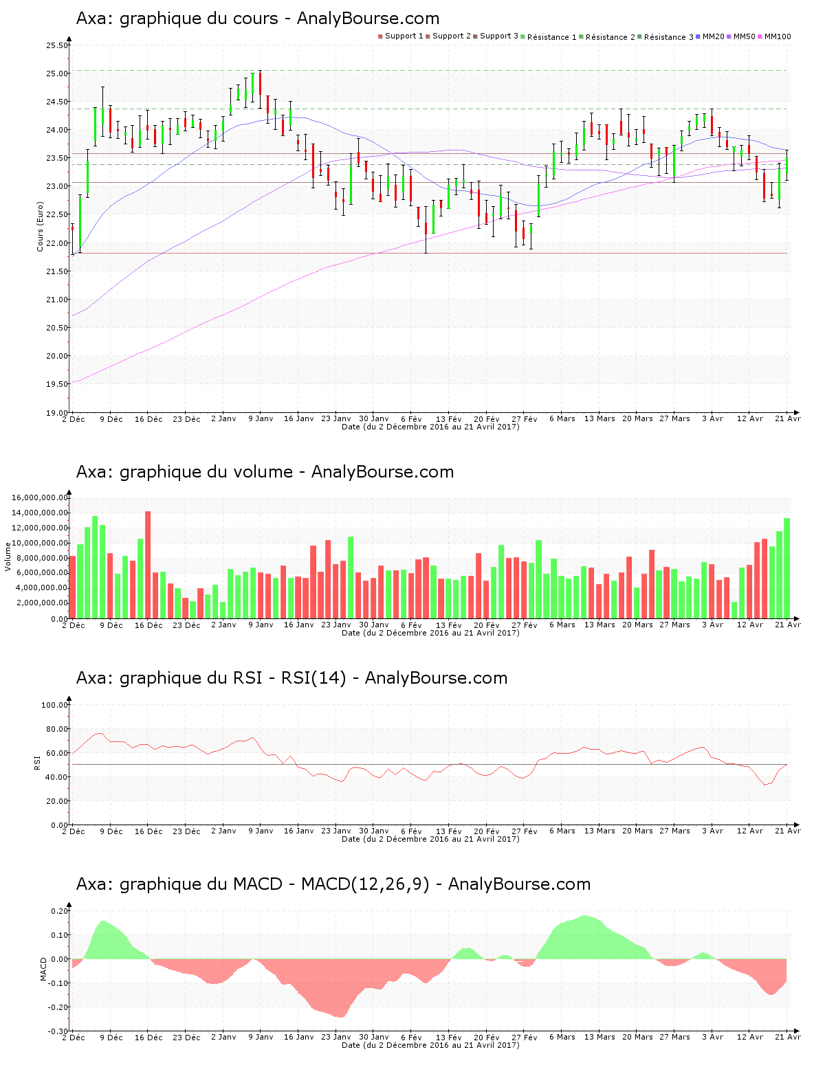 chart-fr0000120628-xpar-cs-2017-04-22.png