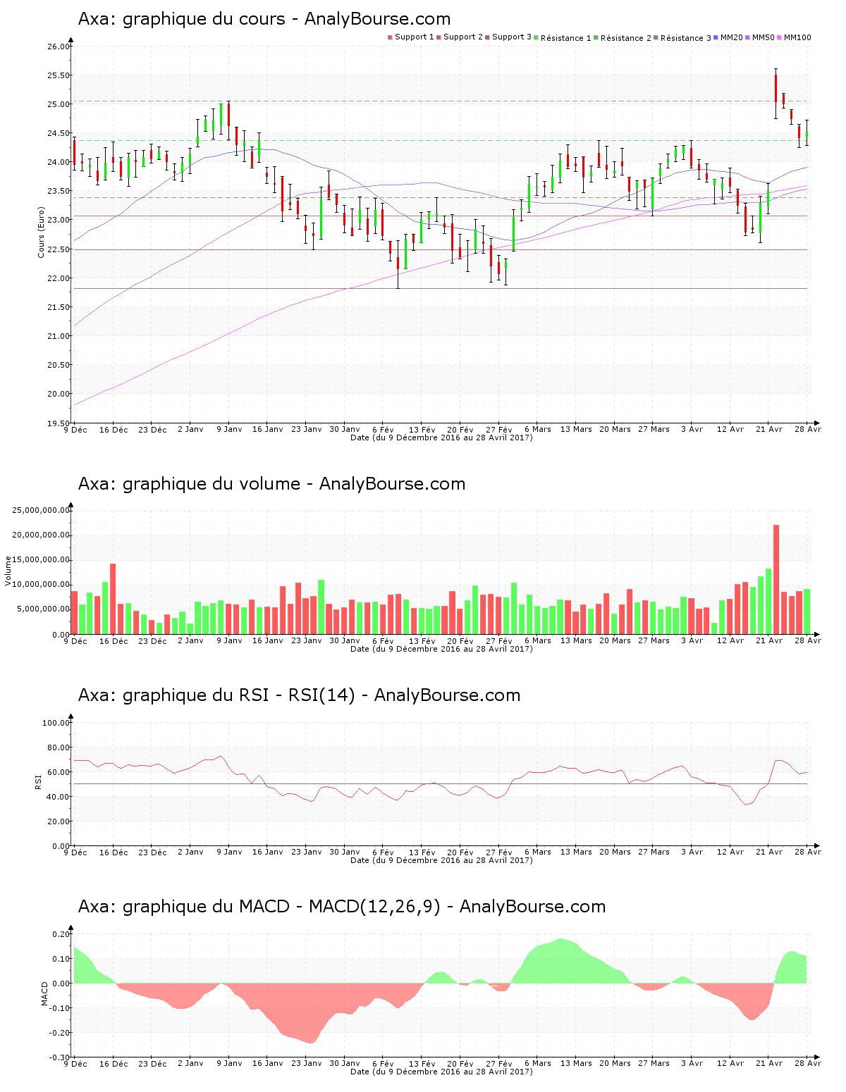 chart-fr0000120628-xpar-cs-2017-04-29.png