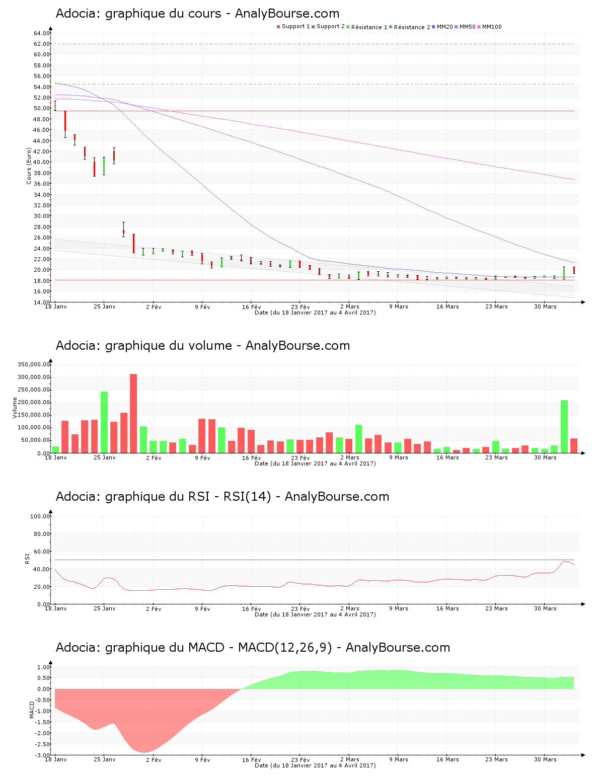 chart-fr0011184241-xpar-adoc-2017-04-04.png