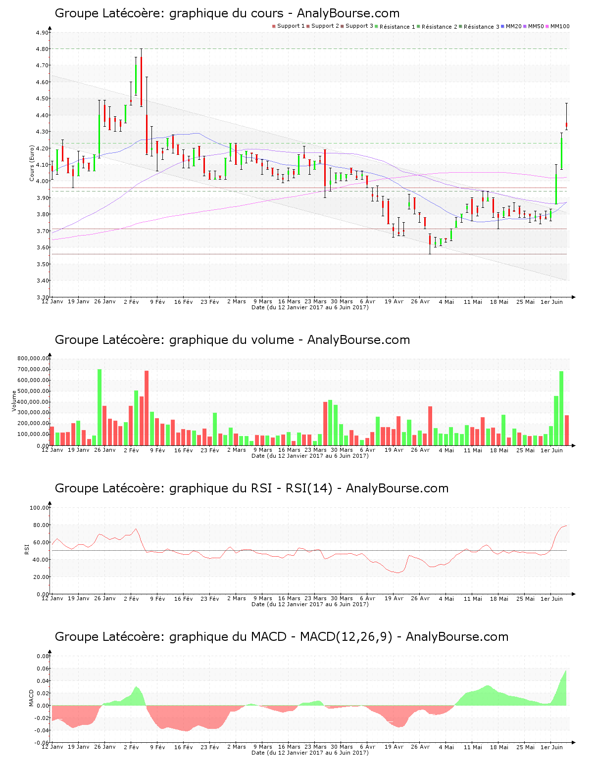 chart-fr0000032278-xpar-lat-2017-06-06.png
