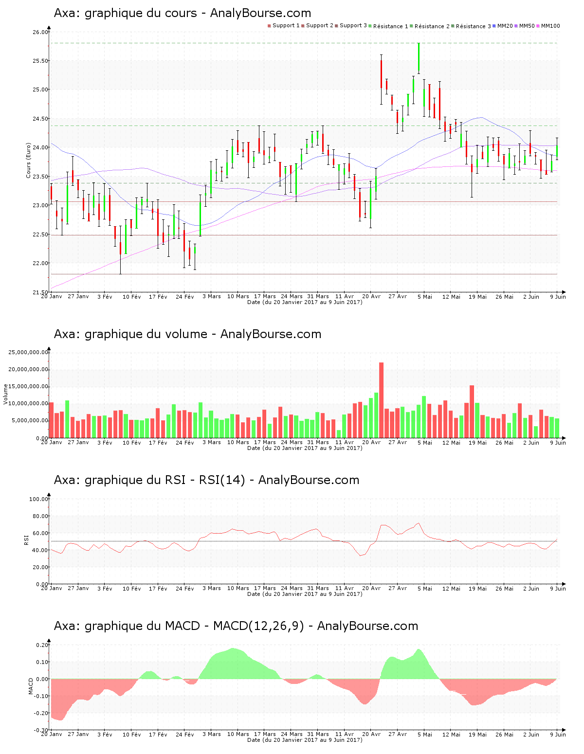 chart-fr0000120628-xpar-cs-2017-06-10.png