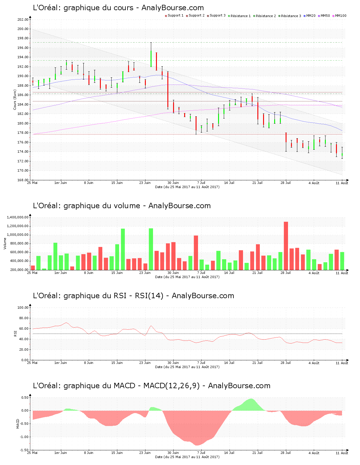 chart-fr0000120321-xpar-or-2017-08-12.png