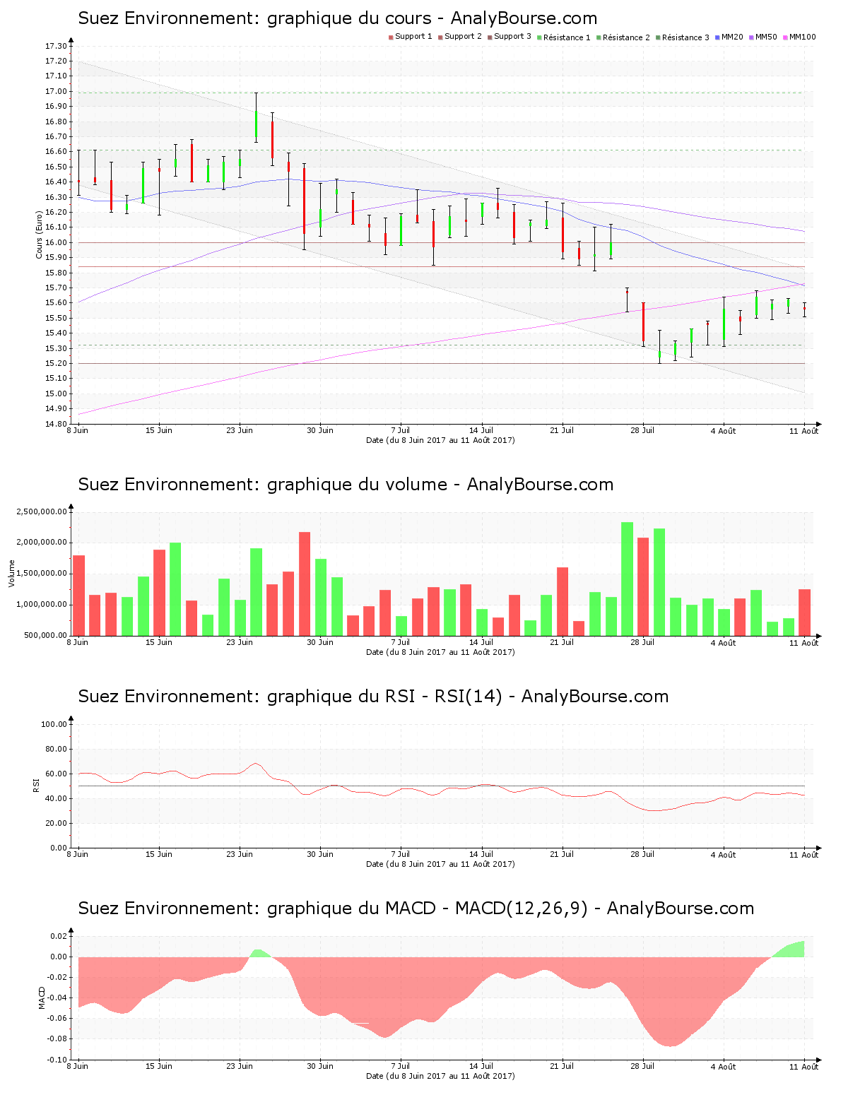 chart-fr0010613471-xpar-sev-2017-08-13.png