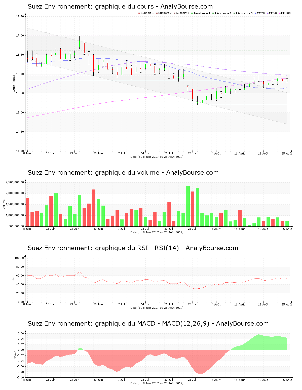 chart-fr0010613471-xpar-sev-2017-08-27.png