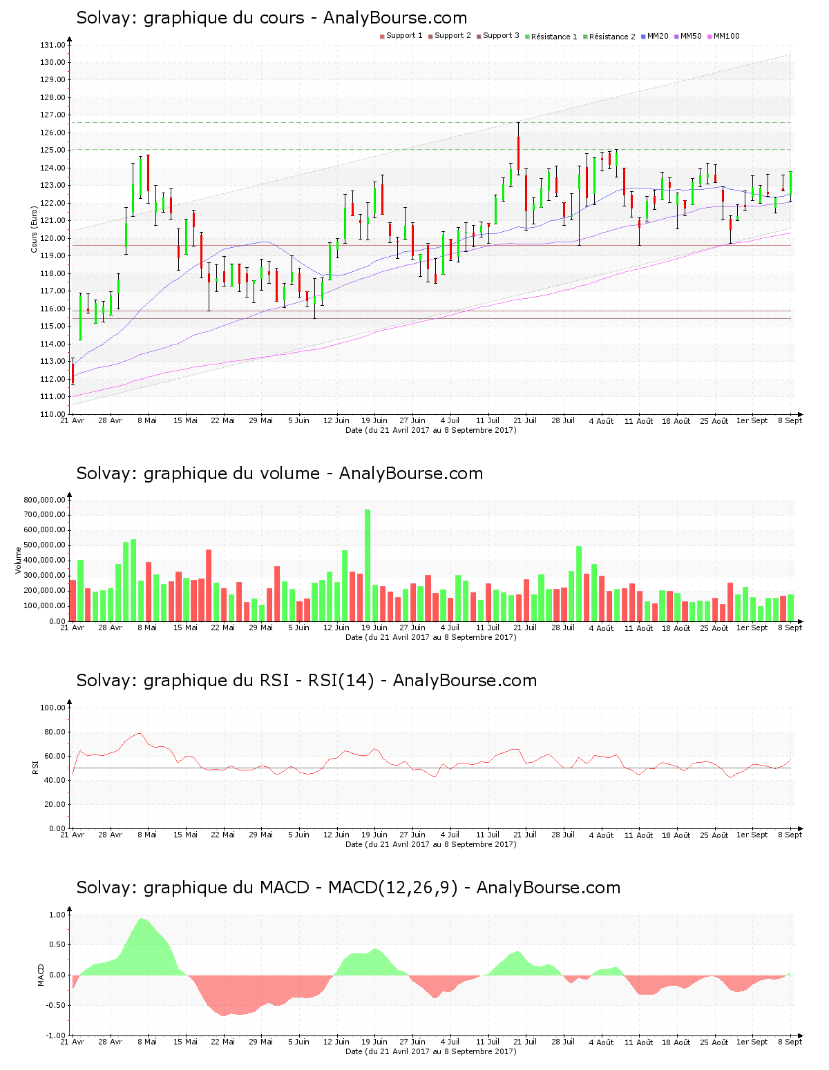 chart-be0003470755-xbru-solb-2017-09-09.png