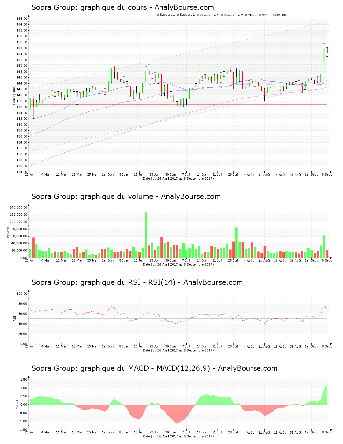 chart-fr0000050809-xpar-sop-2017-09-09.png