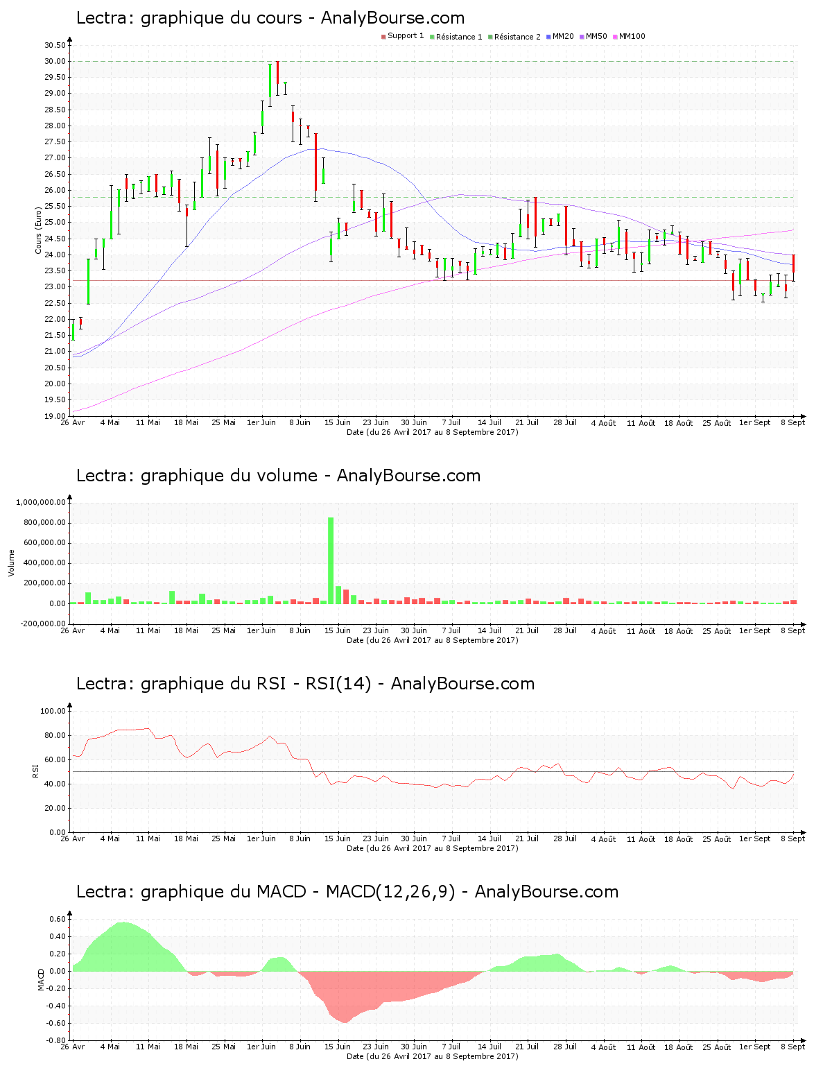 chart-fr0000065484-xpar-lss-2017-09-09.png