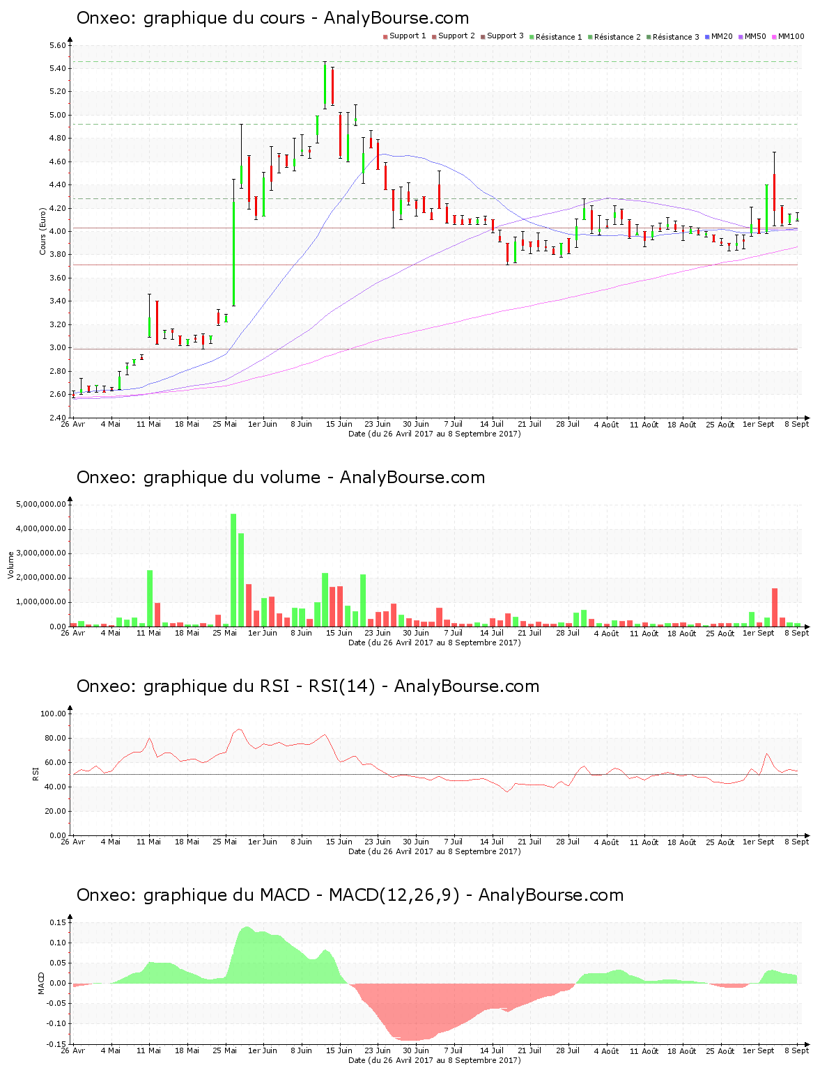 chart-fr0010095596-xpar-bio-2017-09-09.png