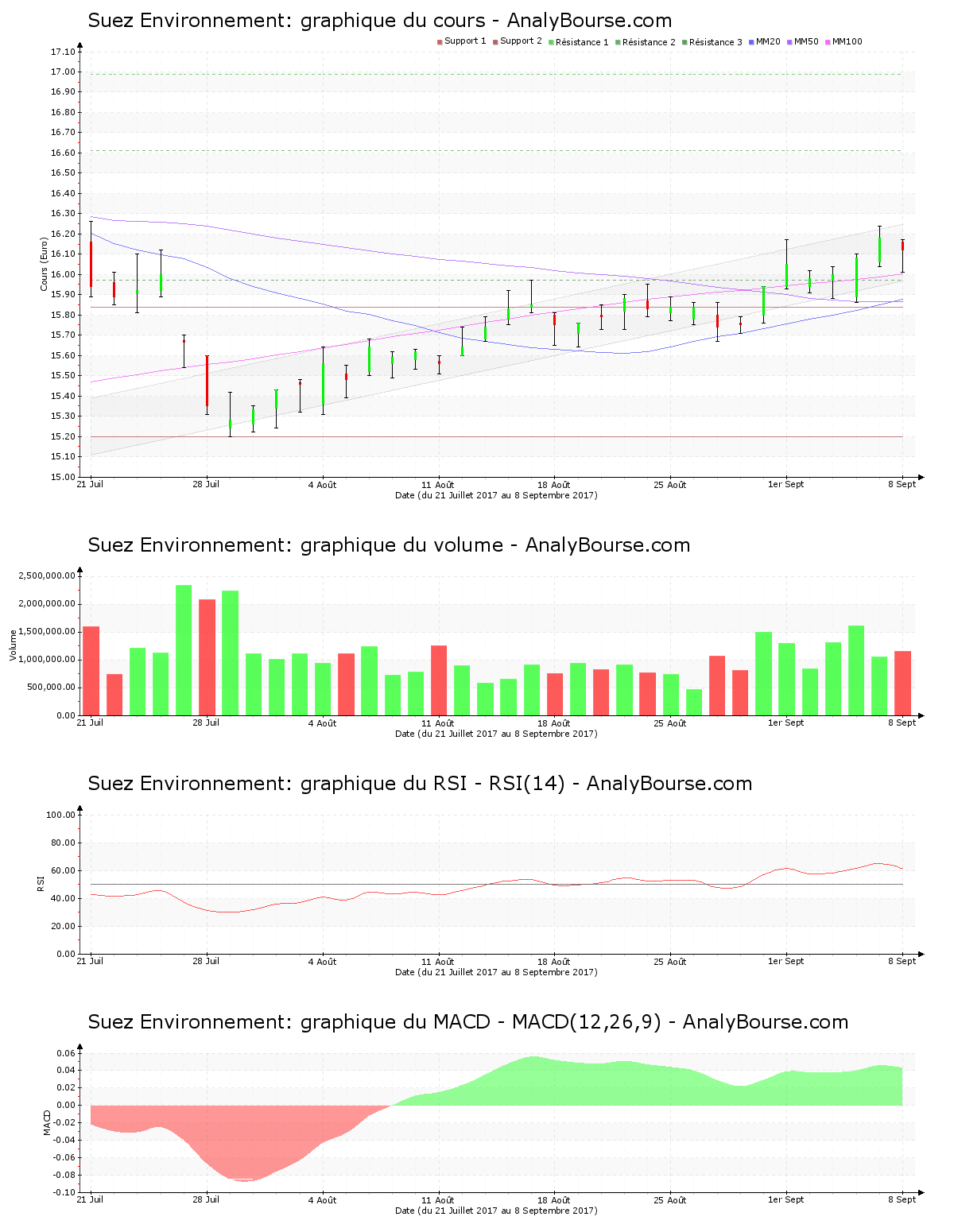 chart-fr0010613471-xpar-sev-2017-09-10.png