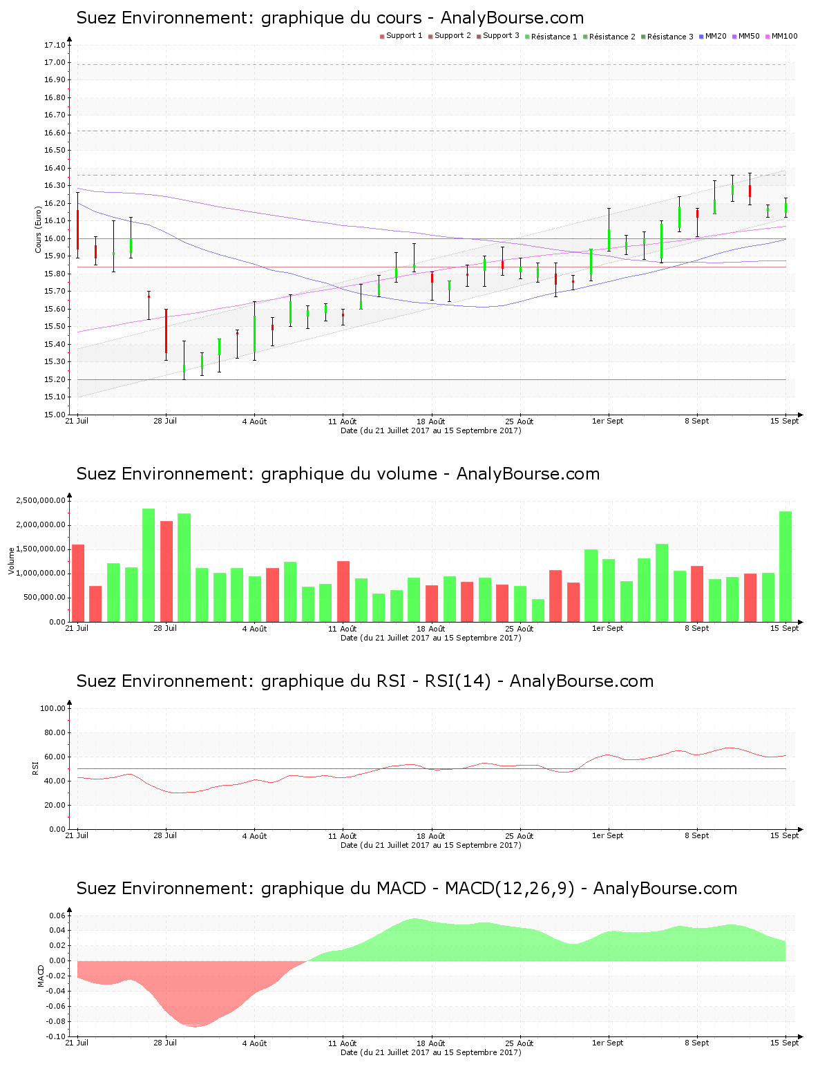 chart-fr0010613471-xpar-sev-2017-09-17.png