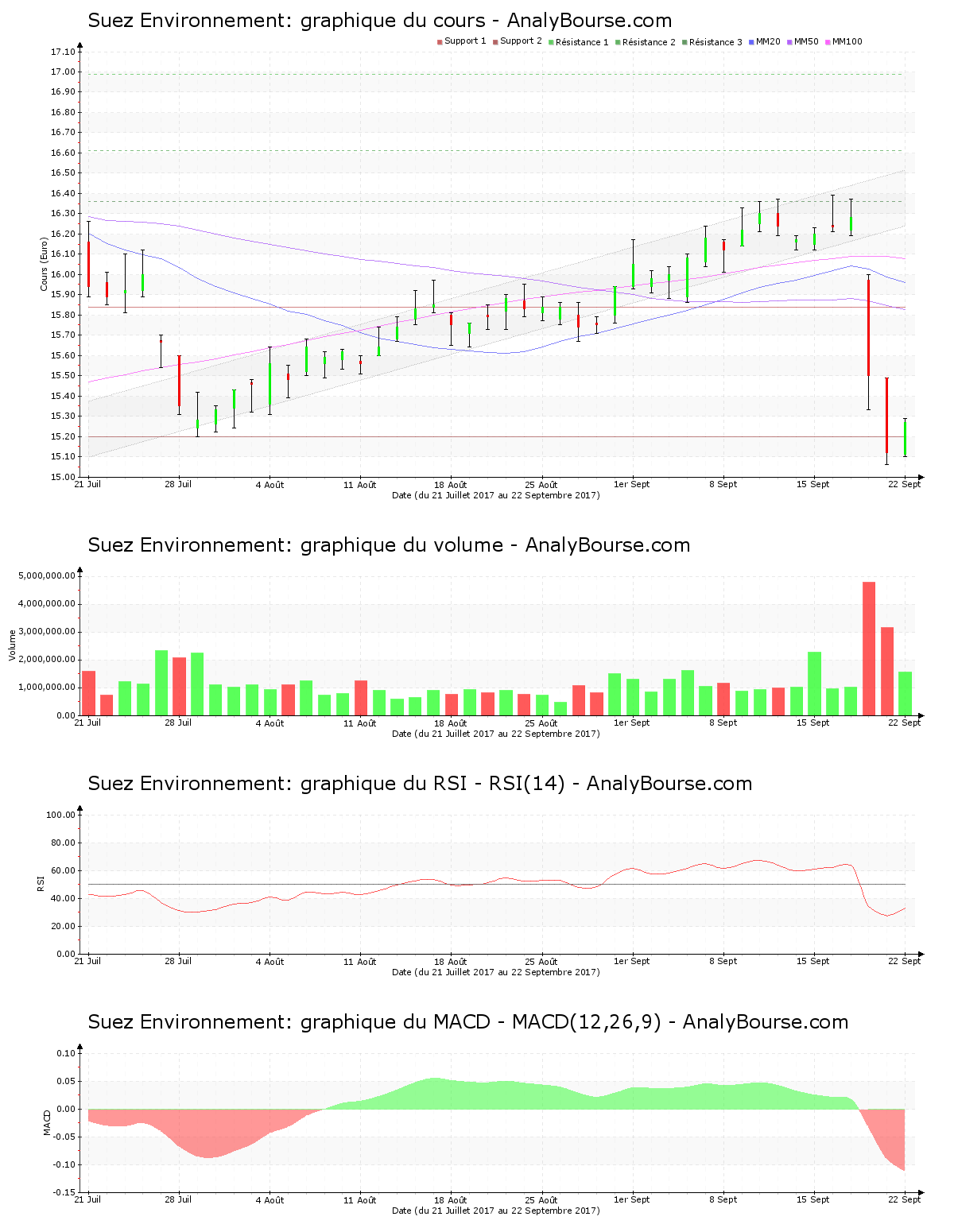 chart-fr0010613471-xpar-sev-2017-09-24.png