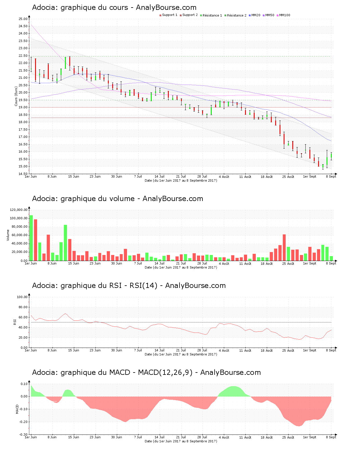 chart-fr0011184241-xpar-adoc-2017-09-09.png