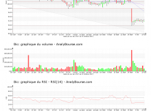 chart-fr0000120966-xpar-bb-2017-10-15