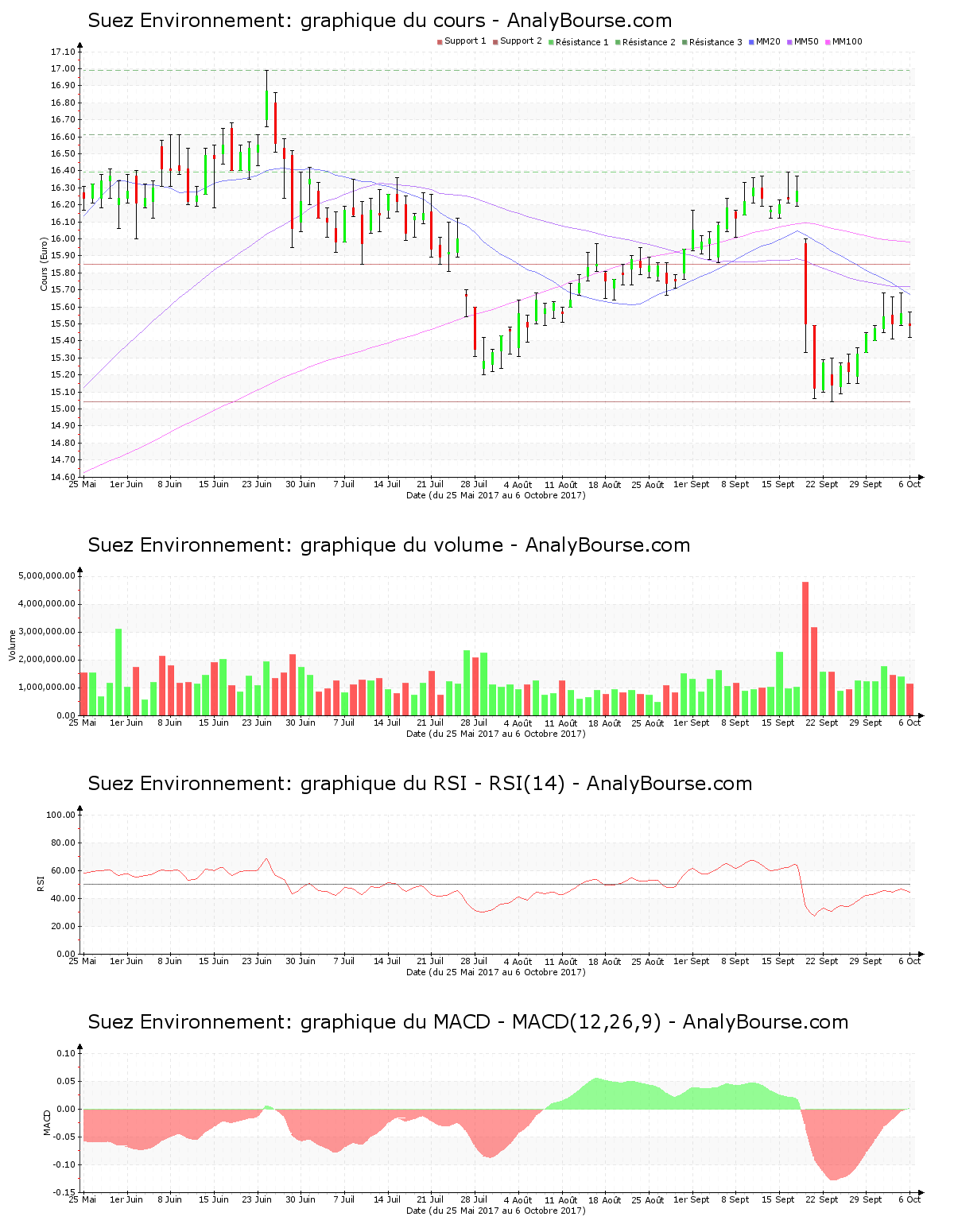 chart-fr0010613471-xpar-sev-2017-10-08.png