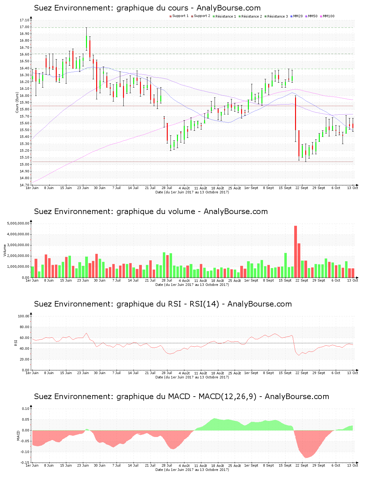 chart-fr0010613471-xpar-sev-2017-10-15.png