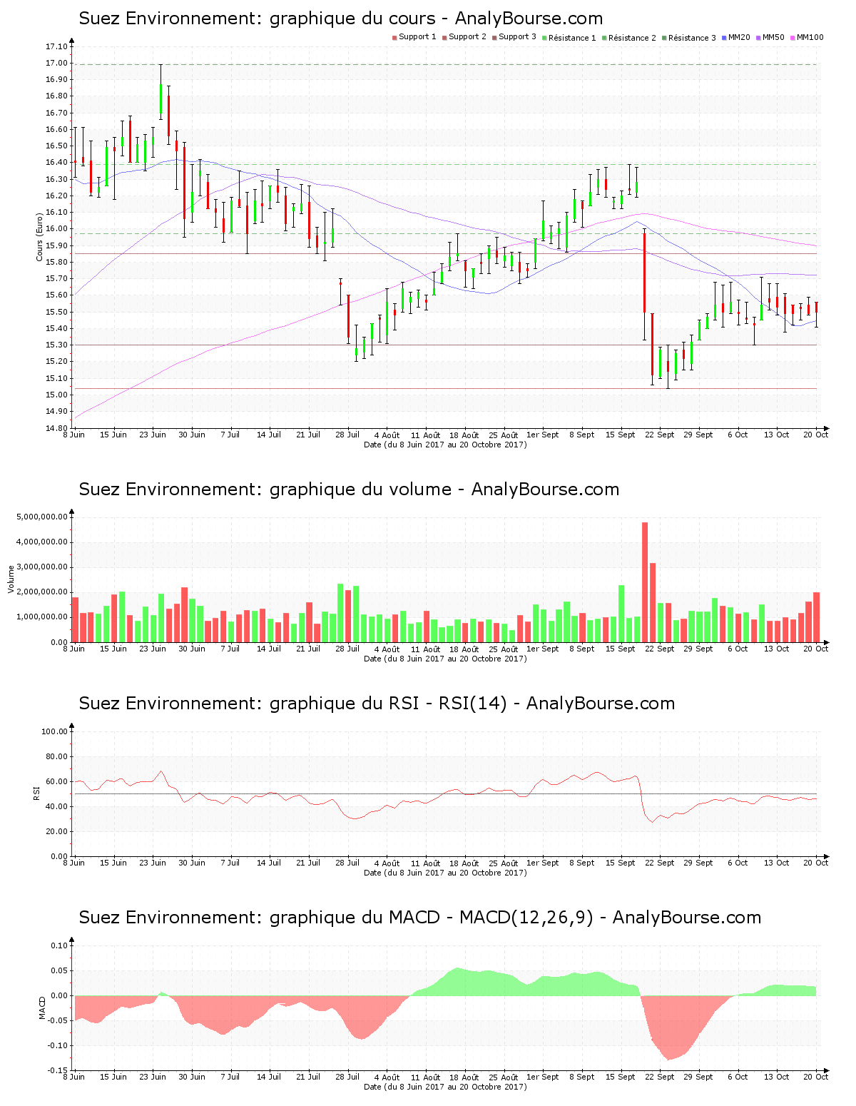 chart-fr0010613471-xpar-sev-2017-10-22.png