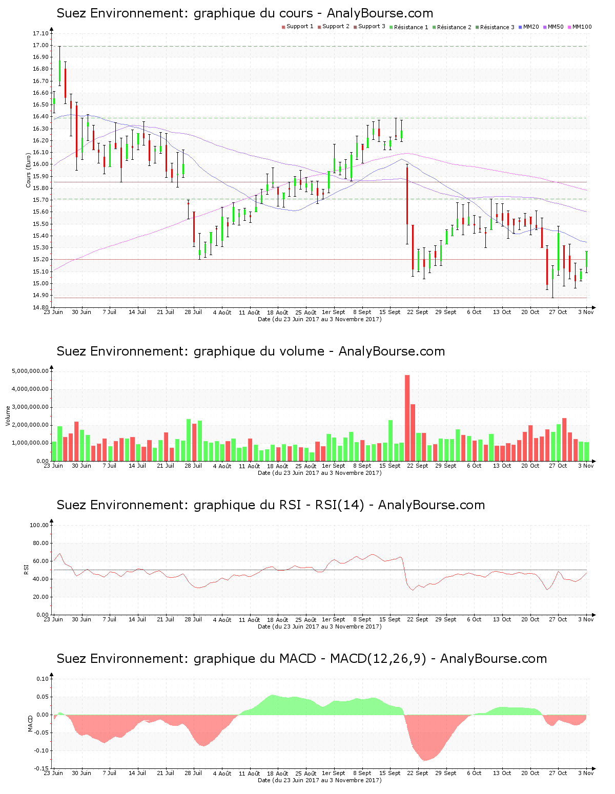 chart-fr0010613471-xpar-sev-2017-11-05.png