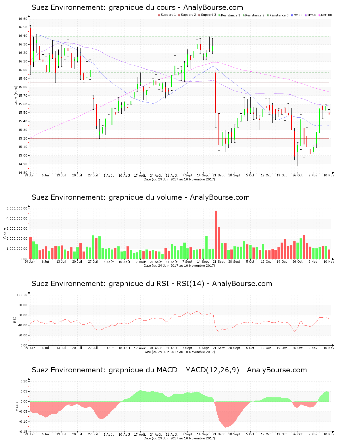 chart-fr0010613471-xpar-sev-2017-11-12.png