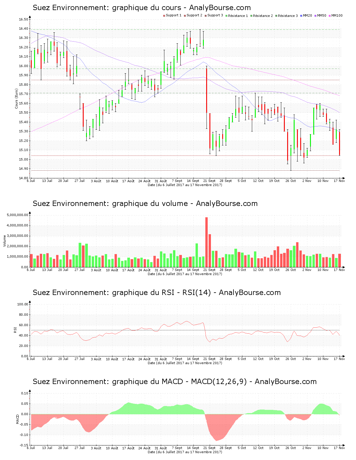 chart-fr0010613471-xpar-sev-2017-11-19.png