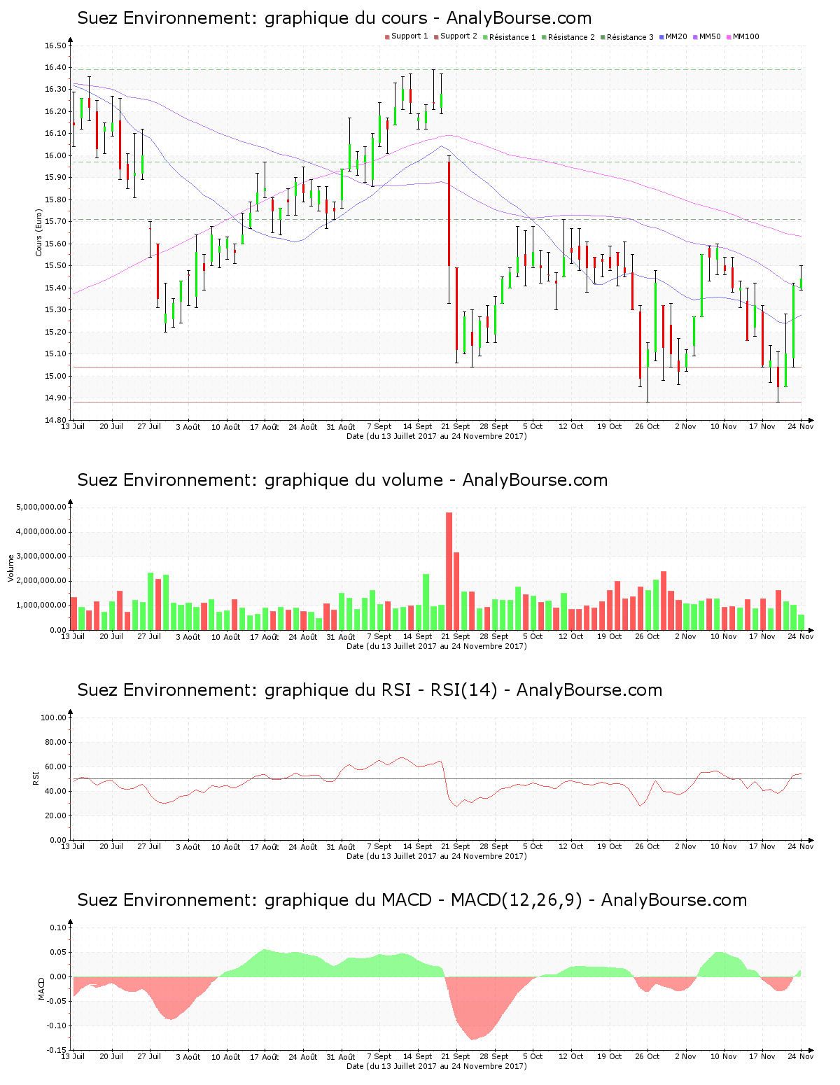 chart-fr0010613471-xpar-sev-2017-11-26.png