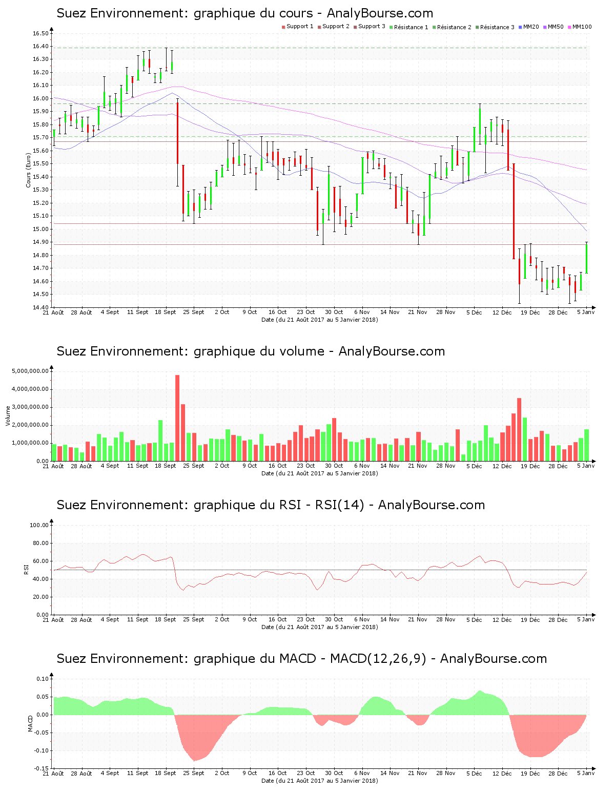 chart-fr0010613471-xpar-sev-2018-01-07.png