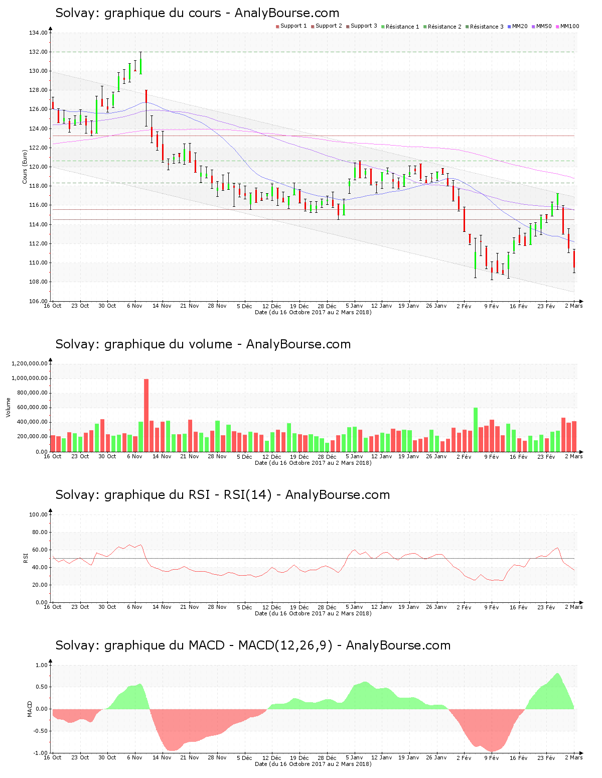 chart-be0003470755-xbru-solb-2018-03-03.png